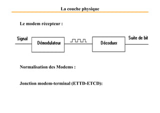 La couche physique
Le modem récepteur :
Normalisation des Modems :
Jonction modem-terminal (ETTD-ETCD):
 