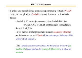 SWITCHS Ethernet
• Il existe une possibilité de connexion permanente virtuelle VLAN
entre deux ou plusieurs Switchs, comme le montre le dessin ci-
dessus:
- Switch A #5 est toujours connecté au Switch B #13 et
- Switch A #13,14,15,16 sont toujours connectés au
Switch B #1,2,3,4Switch B #1,2,3,4
• Ceci permet d'interconnecter plusieurs segments Ethernet
ou Subnets sur un seul Trunk (Lien entre deux Switchs à 100
Mbits/s Full Duplex).
•NB: Certains constructeurs offrent des Switchs au niveau IP (du
modèle OSI) pour réaliser des noeuds de Backbone à la place de
routeurs.
 