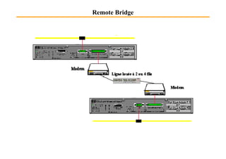 Remote Bridge
 