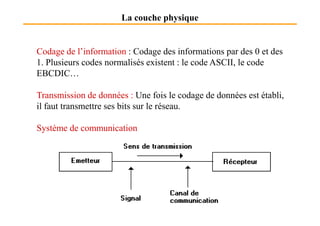 La couche physique
Codage de l’information : Codage des informations par des 0 et des
1. Plusieurs codes normalisés existent : le code ASCII, le code
EBCDIC…
Transmission de données : Une fois le codage de données est établi,
il faut transmettre ses bits sur le réseau.
Système de communication
 