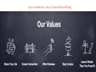 Les valeurs du CouchSurfing
 