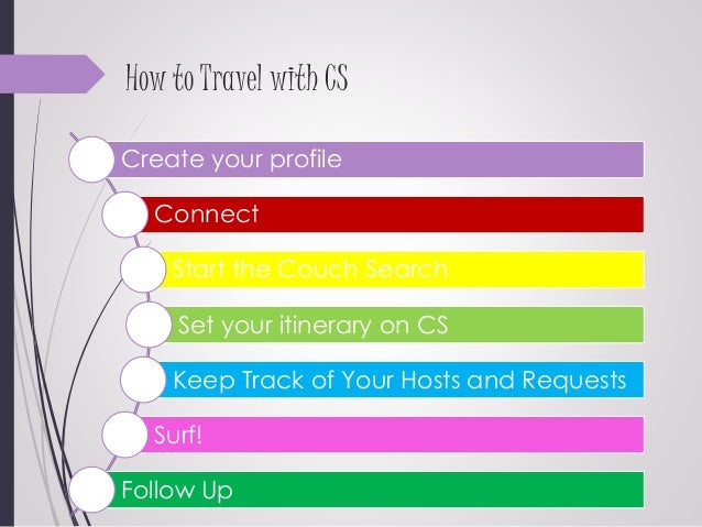 Couchsurfing Couchsurfing