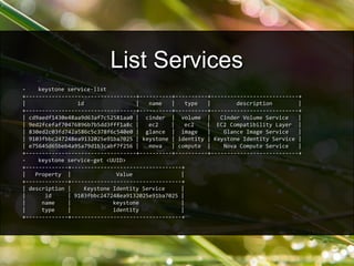- keystone service-list
+----------------------------------+----------+----------+---------------------------+
| id | name | type | description |
+----------------------------------+----------+----------+---------------------------+
| cd9aedf1430e48aa9d63af7c52581aa0 | cinder | volume | Cinder Volume Service |
| 9ed2fcefaf70476896b7b5dd3fff1a8c | ec2 | ec2 | EC2 Compatibility Layer |
| 830ed2c03fd742a586c5c378f6c540e0 | glance | image | Glance Image Service |
| 9103fbbc247248ea9132025e91ba7025 | keystone | identity | Keystone Identity Service |
| e75645d65beb4a95a79d1b3cabf7f256 | nova | compute | Nova Compute Service |
+----------------------------------+----------+----------+---------------------------+
- keystone service-get <UUID>
+-------------+----------------------------------+
| Property | Value |
+-------------+----------------------------------+
| description | Keystone Identity Service |
| id | 9103fbbc247248ea9132025e91ba7025 |
| name | keystone |
| type | identity |
+-------------+----------------------------------+
List Services
 