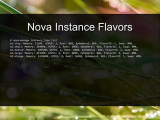 # nova-manage instance_type list
m1.tiny: Memory: 512MB, VCPUS: 1, Root: 0GB, Ephemeral: 0Gb, FlavorID: 1, Swap: 0MB…
m1.small: Memory: 2048MB, VCPUS: 1, Root: 20GB, Ephemeral: 0Gb, FlavorID: 2, Swap: 0MB…
m1.medium: Memory: 4096MB, VCPUS: 2, Root: 40GB, Ephemeral: 0Gb, FlavorID: 3, Swap: 0MB…
m1.large: Memory: 8192MB, VCPUS: 4, Root: 80GB, Ephemeral: 0Gb, FlavorID: 4, Swap: 0MB…
m1.xlarge: Memory: 16384MB, VCPUS: 8, Root: 160GB, Ephemeral: 0Gb, FlavorID: 5, Swap: 0MB…
Nova Instance Flavors
 