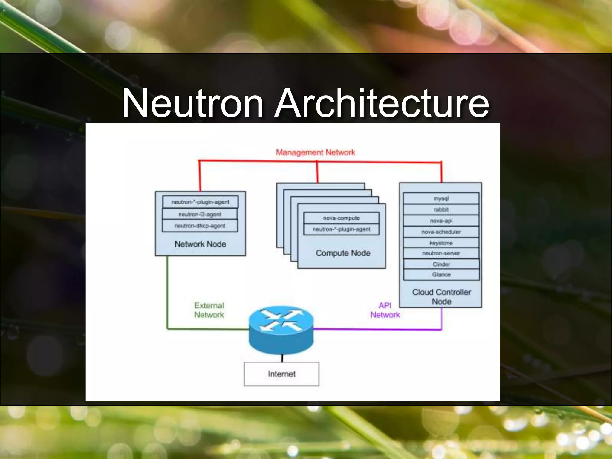 Neutron Architecture
 
