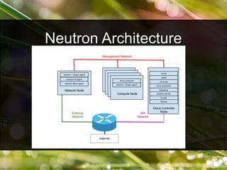 Neutron Architecture
 