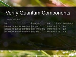 - quantum agent-list
+--------------------------------------+--------------------+--------------+-------+----------------+
| id | agent_type | host | alive | admin_state_up |
+--------------------------------------+--------------------+--------------+-------+----------------+
| 3f83ef61-dc16-48aa-ab88-1d94ab31be64 | L3 agent | quantum.book | :-) | True |
| 9020fe03-ccaf-4450-a734-d01131e3bf38 | Open vSwitch agent | compute.book | :-) | True |
| 9b253d53-ae65-4037-b59d-2f731cfdc221 | Open vSwitch agent | quantum.book | :-) | True |
| de9f06b0-58af-403f-a6bf-99f3d4f3e315 | DHCP agent | quantum.book | :-) | True |
+--------------------------------------+--------------------+--------------+-------+----------------+
Verify Quantum Components
 