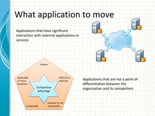 What application to move
Applications that have significant
interaction with external applications or
services




                      Unique




Applicable                           Difficult to
to many                              replicate      Applications that are not a point of
situations                                          differentiation between the
                 Competitive                        organization and its competitors
                  advantage


                           Superior to the
        Sustainable        competition
 