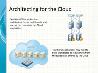 Architecting for the Cloud
Traditional Web applications
architecture do not rapidly scale and
are not has redundant has Cloud
application.




                                        Traditional applications may need to
                                        be re-architected to fully benefit from
                                        the capabilities offered by the Cloud
 