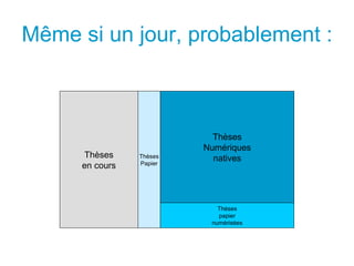 Même si un jour, probablement : Thèses Numériques natives Thèses papier numérisées Thèses Papier Thèses en cours 