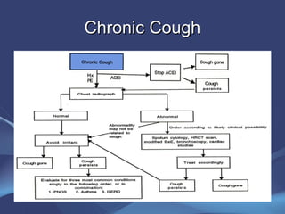 Chronic Cough
 