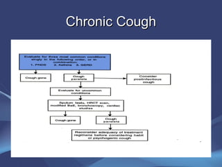Chronic Cough
 