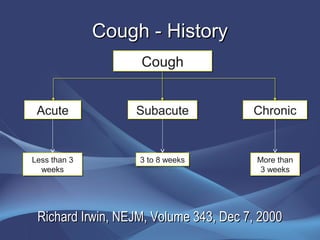 Cough - History
                   Cough


 Acute            Subacute             Chronic


Less than 3
Less than 3        3 to 8 weeks
                   3 to 8 weeks         More than
                                        More than
  weeks
  weeks                                  3 weeks
                                         3 weeks




 Richard Irwin, NEJM, Volume 343, Dec 7, 2000
 