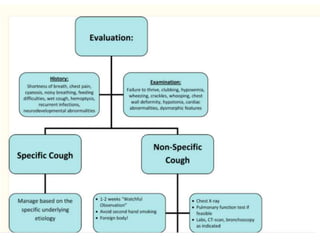 APPROACH TO COUGH IN CHILDREN PRESENTATION | PPTX