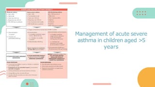 Management of acute severe
asthma in children aged >5
years
 