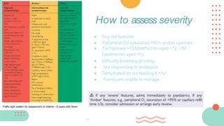 ● Any red features
● Peripheral O2 saturation <92% and/or cyanosis
● Tachypnoea >70 breaths/min aged <1y; >50
breaths/min aged >1y
● Difficulty breathing/grunting
● Not responding to antibiotics
● Dehydrated (or not feeding if <1y)
● Family are unable to manage
How to assess severity
Trafﬁc light system for assessment of children <5 years with fever
 