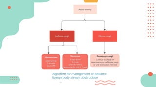 Algorithm for management of pediatric
foreign body airway obstruction
 