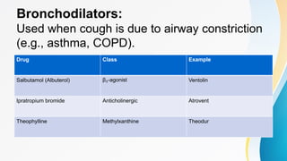 Cough LECTURE NOTES in Pharmacology Part 1 | PDF