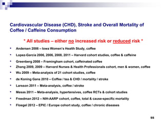 Cardiovascular Disease (CHD), Stroke and Overall Mortality of Coffee / Caffeine Consumption 
*All studies –either noincreased risk or reducedrisk * 
• 
Andersen 2006 –Iowa Women’s Health Study, coffee 
• 
Lopez-Garcia 2006, 2006, 2008, 2011 –Harvard cohort studies, coffee & caffeine 
• 
Greenberg 2008 –Framingham cohort, caffeinated coffee 
• 
Zhang 2009, 2009 –Harvard Nurses & Health Professionals cohort, men & women, coffee 
• 
Wu 2009 –Meta-analysis of 21 cohort studies, coffee 
• 
de KoningGans2010 –Coffee / tea & CHD / mortality / stroke 
• 
Larsson 2011 –Meta-analysis, coffee / stroke 
• 
Mesas 2011 –Meta-analysis, hypertensives, coffee RCTs & cohort studies 
• 
Freedman 2012 –NIH-AARP cohort, coffee, total & cause-specific mortality 
• 
Floegel2012 –EPIC / Europe cohort study, coffee / chronic diseases 
55 
 