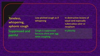 cough types boericke repertory.pptx