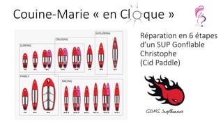 Couine-Marie « en Cl que »
Réparation en 6 étapes
d’un SUP Gonflable
Christophe
(Cid Paddle)
 
