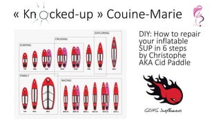 « Kn cked-up » Couine-Marie
DIY: How to repair
your inflatable
SUP in 6 steps
by Christophe
AKA Cid Paddle
 