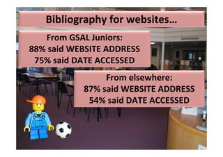 Bibliography for websites…
   From GSAL Juniors:
88% said WEBSITE ADDRESS
 75% said DATE ACCESSED
                From elsewhere:
           87% said WEBSITE ADDRESS
            54% said DATE ACCESSED
 