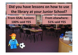 Did you have lessons on how to use 
 the library at your Junior School?
From GSAL Juniors:    From elsewhere: 
  100% said YES         51% said YES
 