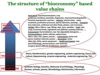 Could ciat  be(come)  the latin-american convening centre on the knowledge based bio-economy?