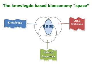 Could ciat  be(come)  the latin-american convening centre on the knowledge based bio-economy?