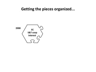 Could ciat  be(come)  the latin-american convening centre on the knowledge based bio-economy?