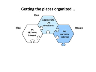 Could ciat  be(come)  the latin-american convening centre on the knowledge based bio-economy?