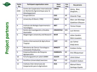Could ciat  be(come)  the latin-american convening centre on the knowledge based bio-economy?