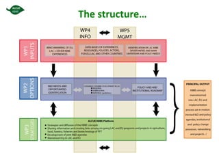 Could ciat  be(come)  the latin-american convening centre on the knowledge based bio-economy?