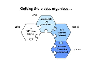 Could ciat  be(come)  the latin-american convening centre on the knowledge based bio-economy?