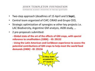 Could ciat  be(come)  the latin-american convening centre on the knowledge based bio-economy?