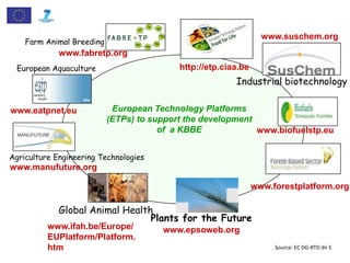 Could ciat  be(come)  the latin-american convening centre on the knowledge based bio-economy?