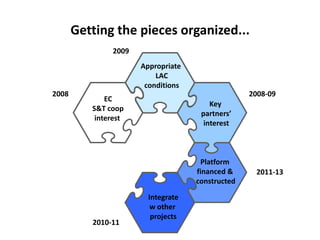 Could ciat  be(come)  the latin-american convening centre on the knowledge based bio-economy?
