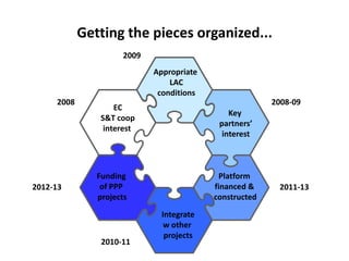Could ciat  be(come)  the latin-american convening centre on the knowledge based bio-economy?