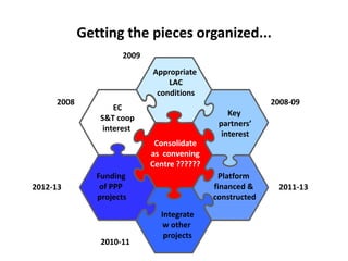Could ciat  be(come)  the latin-american convening centre on the knowledge based bio-economy?