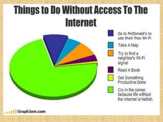 Could i live one week without internet