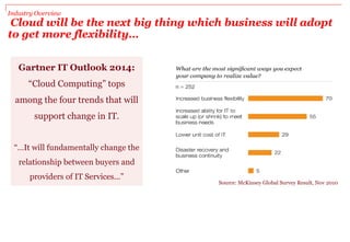 Industry Overview
Cloud will be the next big thing which business will adopt
to get more flexibility…
Gartner IT Outlook 2014:
“Cloud Computing” tops
among the four trends that will
support change in IT.
“…It will fundamentally change the
relationship between buyers and
providers of IT Services...”
Source: McKinsey Global Survey Result, Nov 2010
 