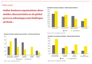 Indian context
Indian business organizations show
similar characteristics as its global
peers on advantages and challenges
of cloud…
 