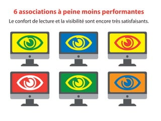6 associations à peine moins performantes
Le confort de lecture et la visibilité sont encore très satisfaisants.
 