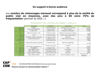 Un support à bonne audience

•Le nombre de visionnages mensuel correspond à plus de la moitié du
public visé en moyenne, avec des pics à 60 voire 75% de
fréquentation (portrait du DGS ;-)




    PARIS ･ 5E RENCONTRES NATIONALES Communication interne

    Peut-on innover en communication interne ?
 