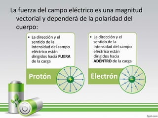 La fuerza del campo eléctrico es una magnitud
  vectorial y dependerá de la polaridad del
  cuerpo:
     • La dirección y el       • La dirección y el
       sentido de la             sentido de la
       intensidad del campo      intensidad del campo
       eléctrico están           eléctrico están
       dirigidos hacia FUERA     dirigidos hacia
       de la carga               ADENTRO de la carga


      Protón                   Electrón
 