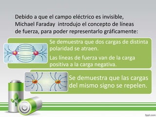 Debido a que el campo eléctrico es invisible,
Michael Faraday introdujo el concepto de líneas
de fuerza, para poder representarlo gráficamente:
             Se demuestra que dos cargas de distinta
             polaridad se atraen.
             Las líneas de fuerza van de la carga
             positiva a la carga negativa.

                     Se demuestra que las cargas
                     del mismo signo se repelen.
 