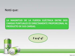 Notó que:


 LA MAGNITUD DE LA FUERZA ELÉCTRICA ENTRE DOS
 CARGAS PUNTUALES ES DIRECTAMENTE PROPORCONAL AL
 PRODUCTO DE SUS CARGAS.



                     F α q1 q2
 