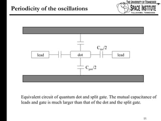 Coulomb Blockade Oscillations | PPT