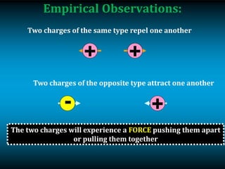 Coulomb's law | PPT